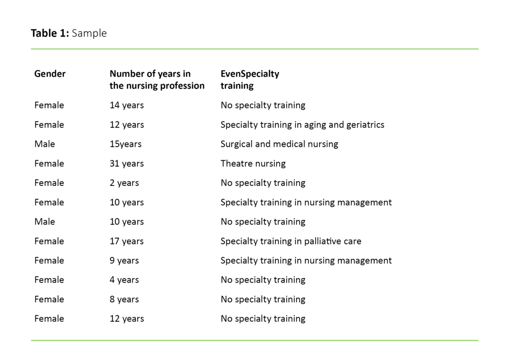 Table 1: Sample