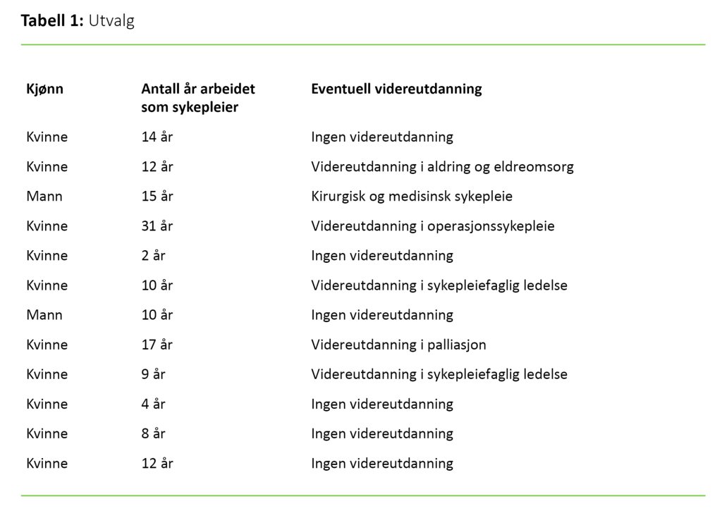 Tabell 1: Utvalg