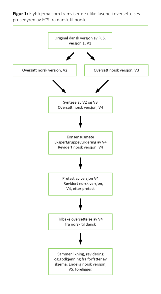 Figur 1: Flytskjema som framviser de ulike fasene i oversettelsesprosedyren av FCS fra dansk til norsk