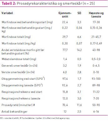 Tabell 1 