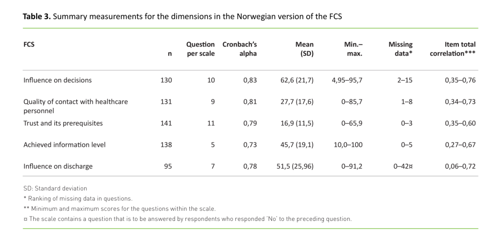 Table 3. Summary measurements for the dimensions in the Norwegian version of the FCS