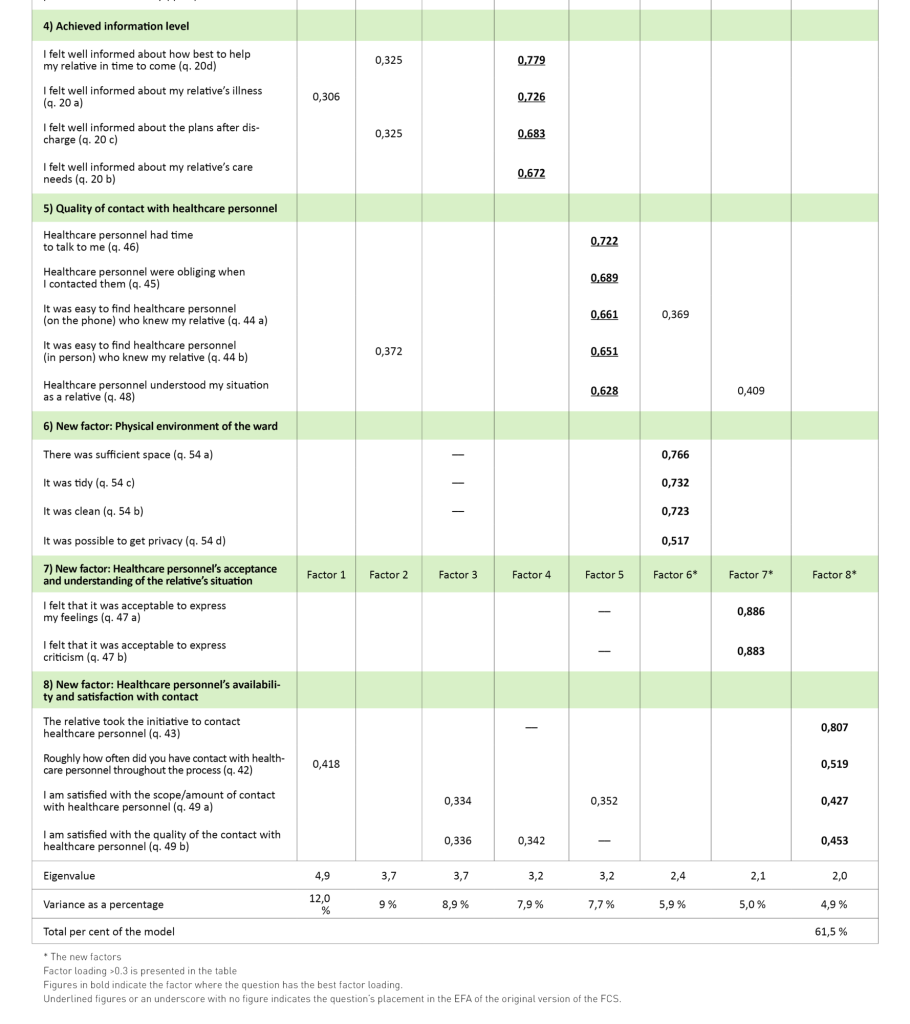  Table 4. Factor solutions of the Norwegian version of the Family Collaboration Scale (n = 147)