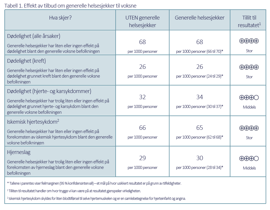 Tabell 1