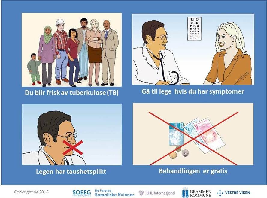 Bildet viser det firedelte hovedbudskapet om tuberkulose.