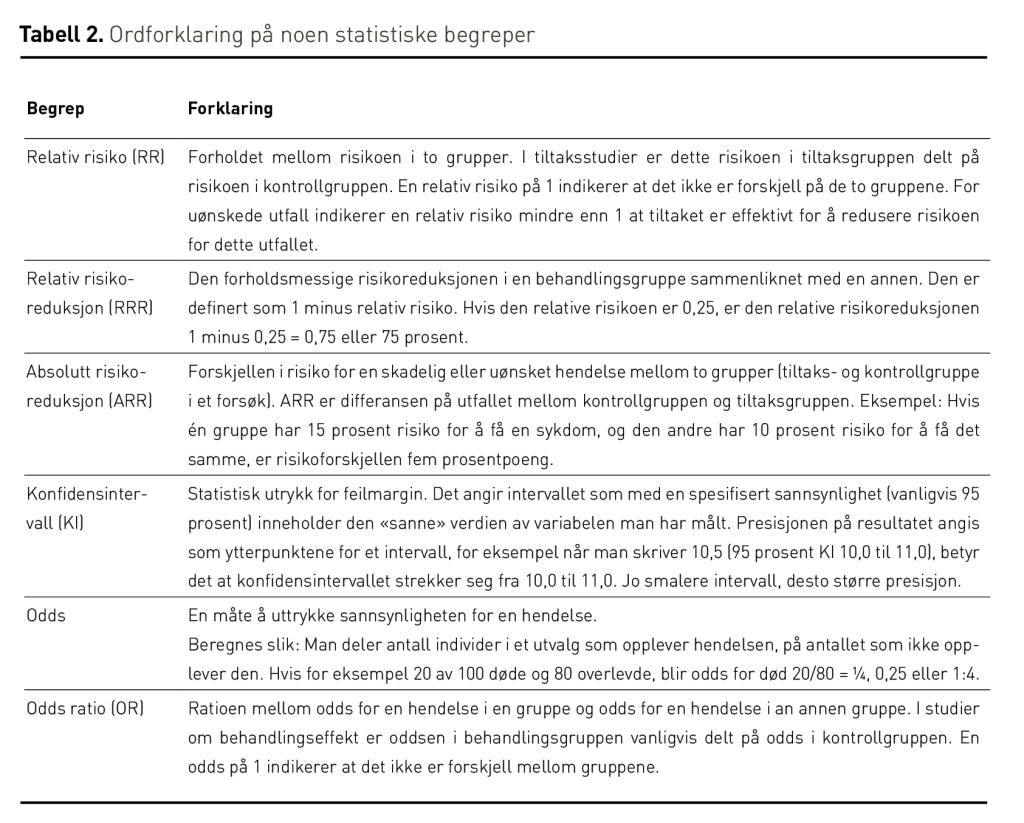 Tabell 2. Ordforklaring på noen statistiske begrep