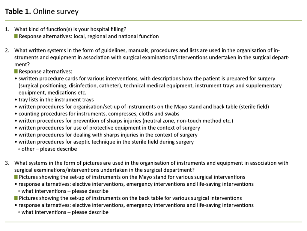 Table 1. Online survey