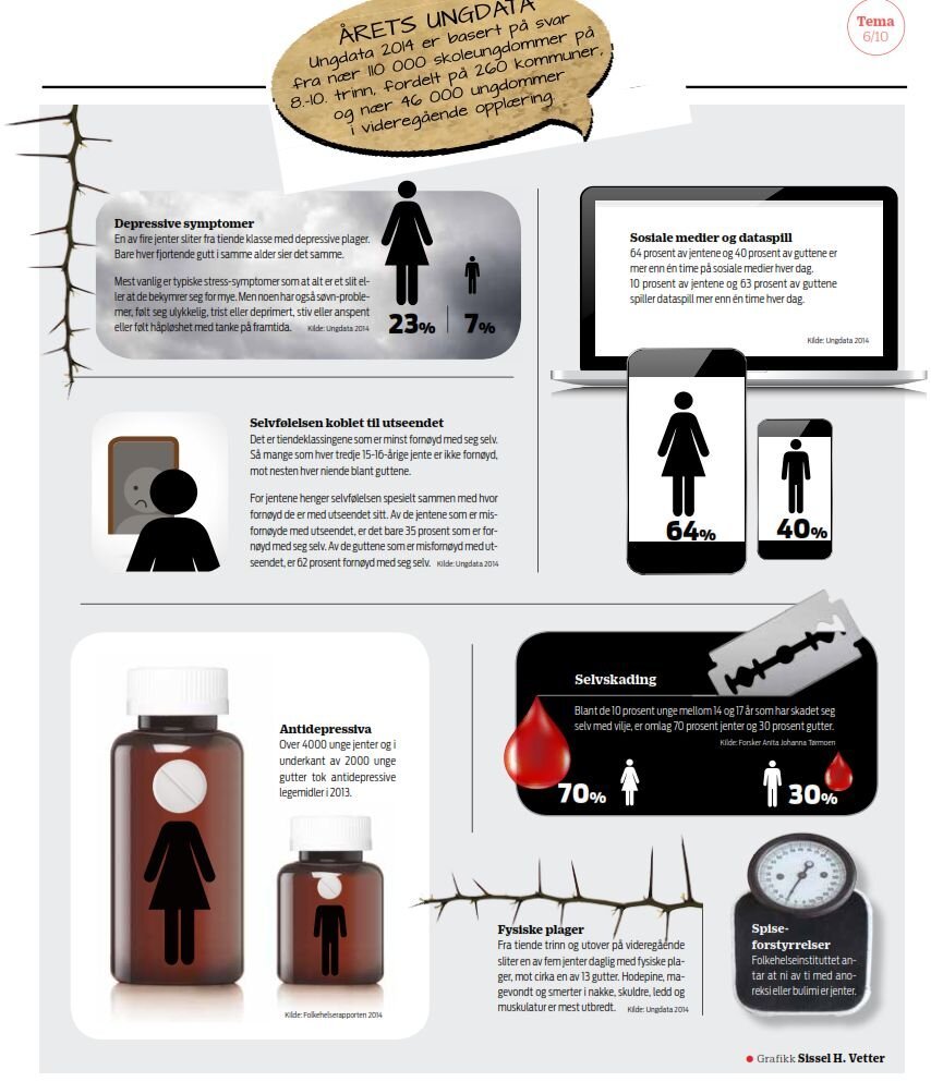 Infografikk med tall fra Ungdata-rapporten