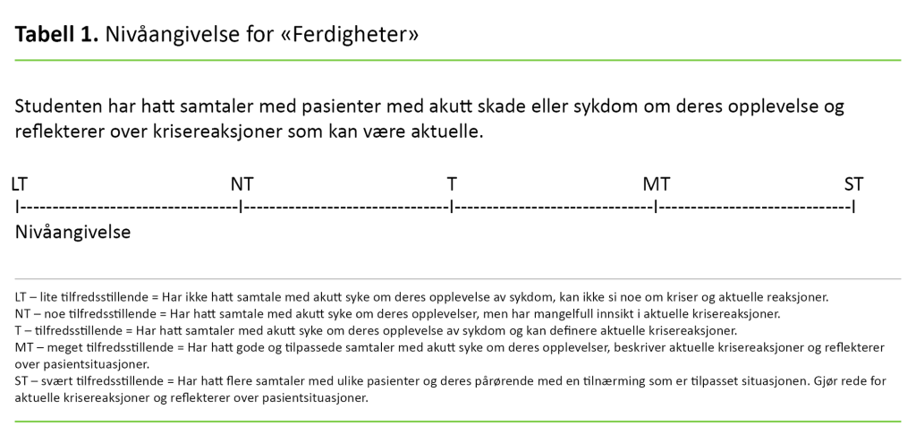 Tabell 1. Nivåangivelse for «Ferdigheter»