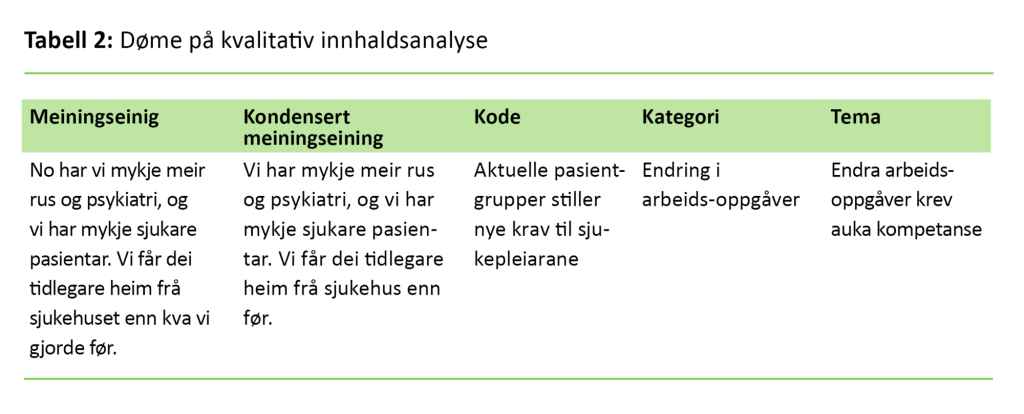 Tabell 2. Døme på kvalitativ innhaldsanalyse