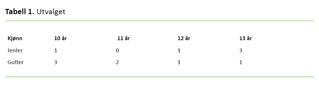 Tabell 1. Utvalget