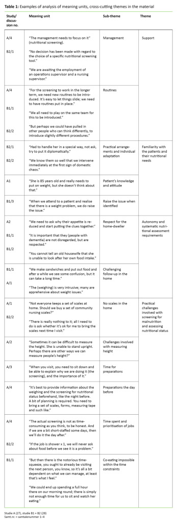 Table 1. Examples of analysis of meaning units, cross-cutting themes in the material 