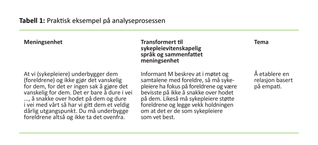 Tabell 1. Praktisk eksempel på analyseprosessen