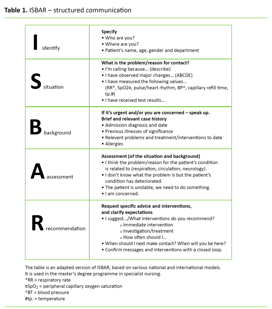 Table 1. ISBAR – structured communication