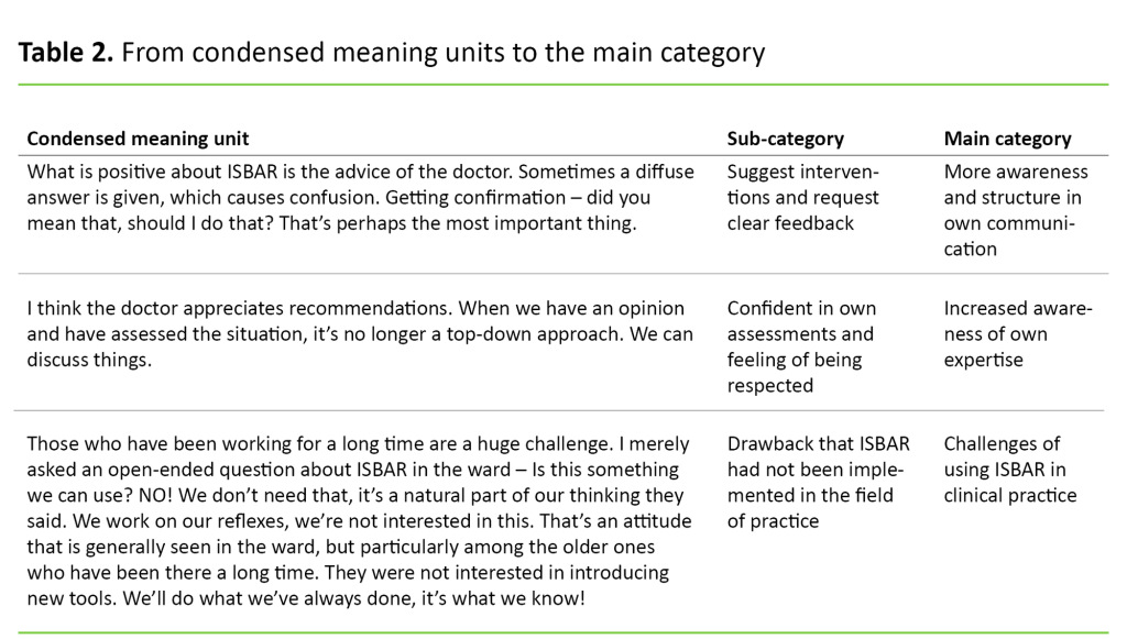 Table 2. From condensed meaning units to the main category