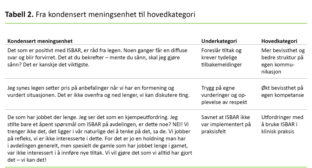 Tabell 2. Fra kondensert meningsenhet til hovedkategori