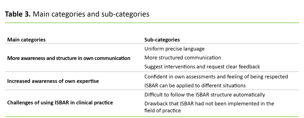 Table 3. Main categories and sub-categories