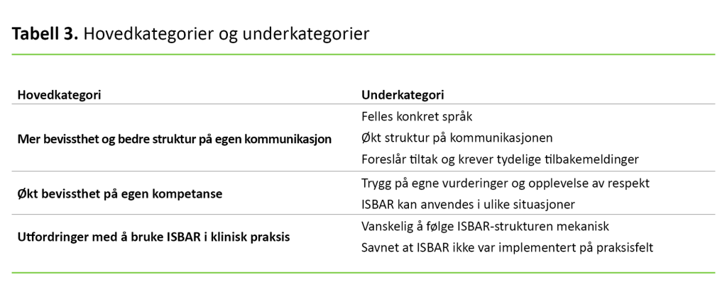 Tabell 3. Hovedkategorier og underkategorier