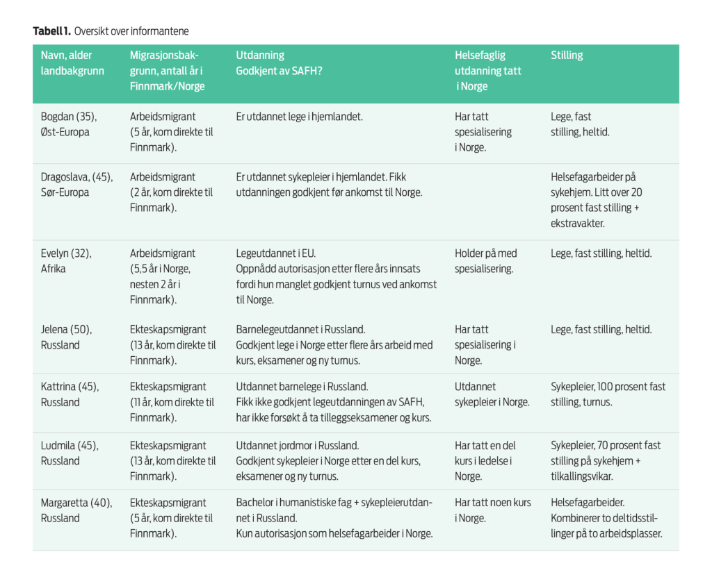 Tabell 1. Oversikt over informantene