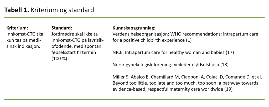 Tabell 1. Kriterium og standard 