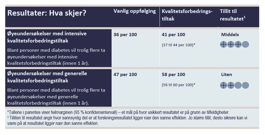 Resultattabell