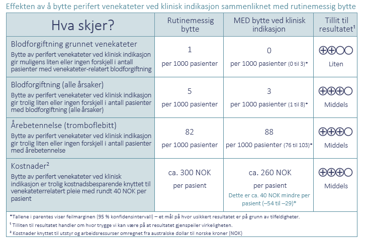 Resultattabell