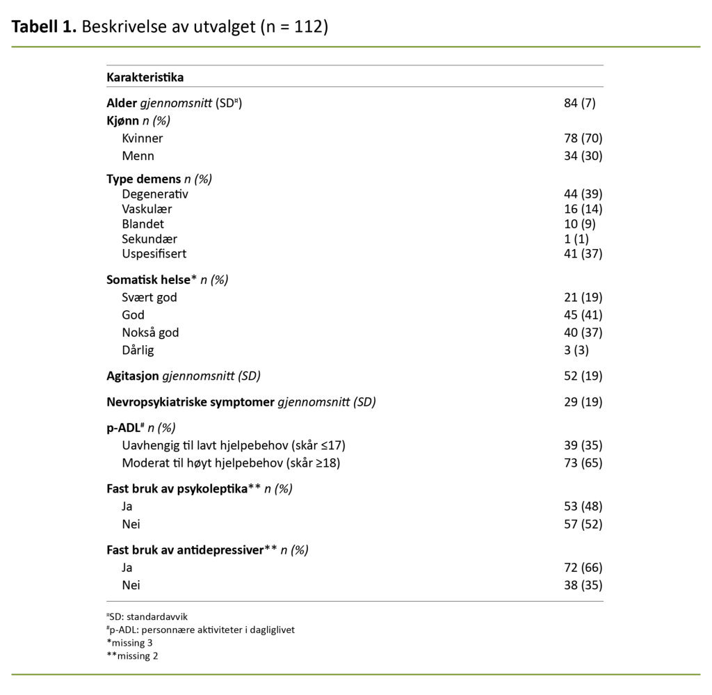 Tabell 1. Beskrivelse av utvalget (n = 112)