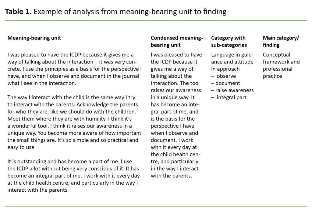 Table 1. Example of analysis from meaning-bearing unit to finding