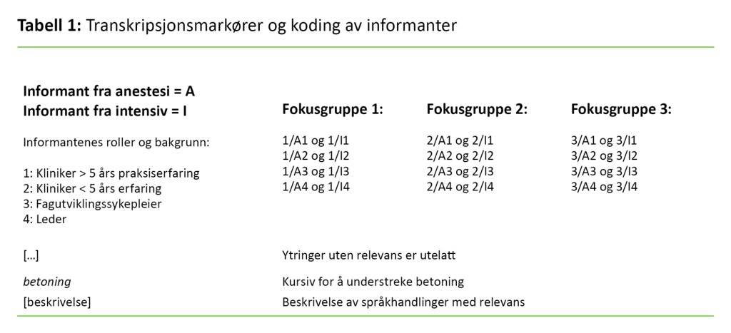 Tabell 1. Transkripsjonsmarkører og koding av informanter