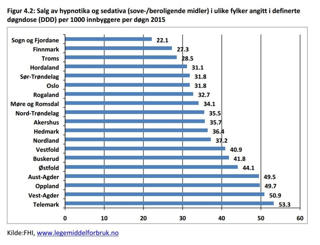 Tabell over sovepille-bruk