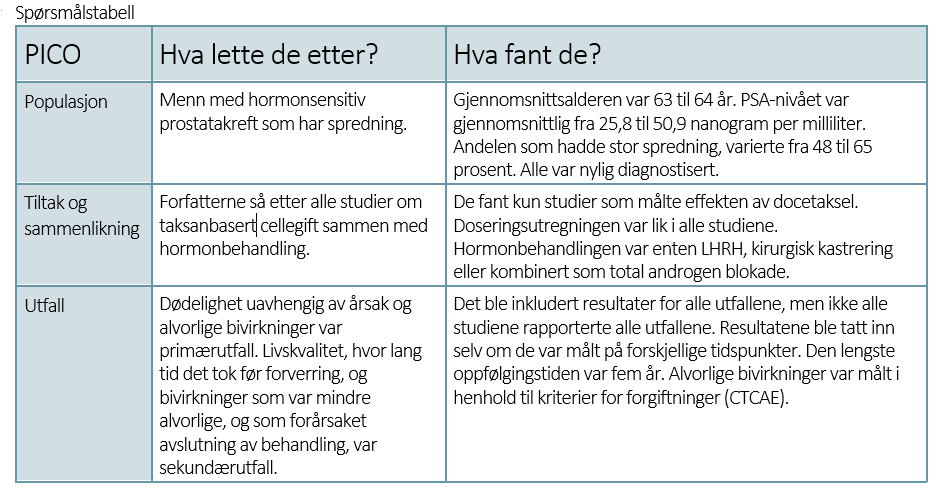 Spørsmålstabell