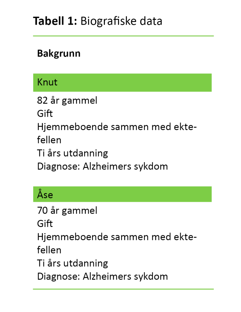 Tabell 1. Biografiske data