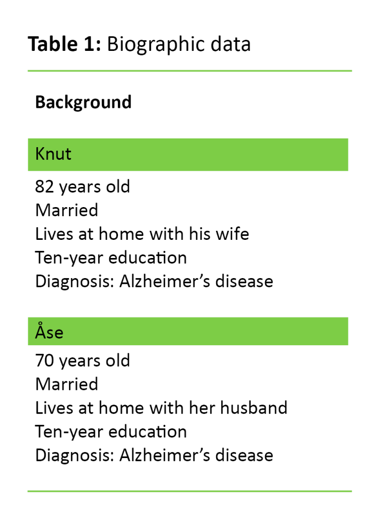 Table 1. Biographic data