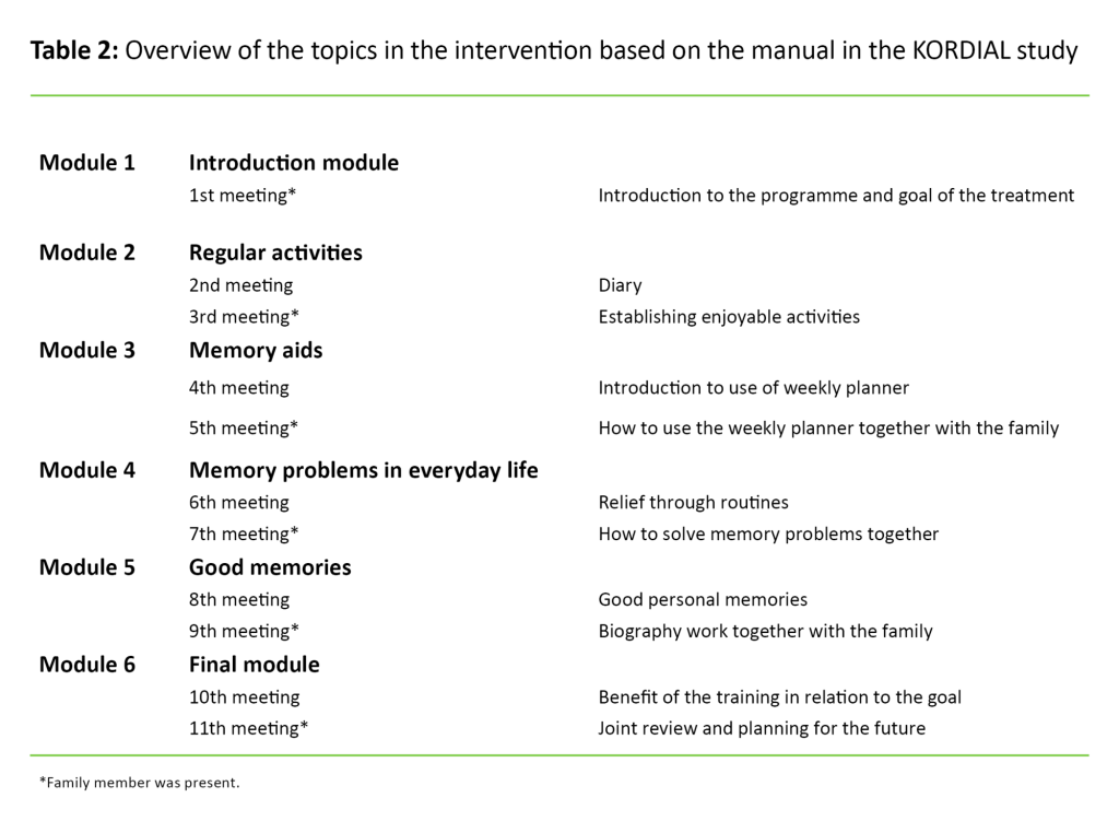 Table 2. Overview of the topics in the intervention based on the manual in the KORDIAL study  