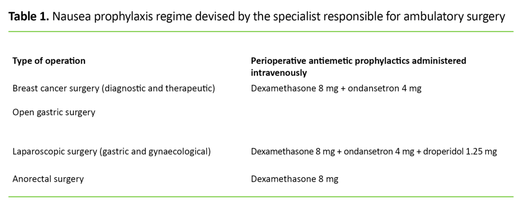 Table 1. Nausea prophylaxis regime devised by the specialist responsible for ambulatory surgery 