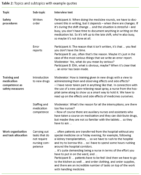 Table 2: Topics and subtopics with example quotes