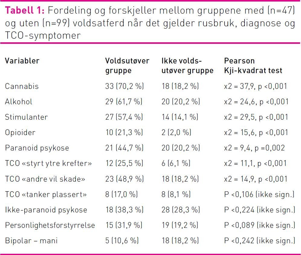 Tabell 1 