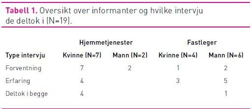 Tabell 1 