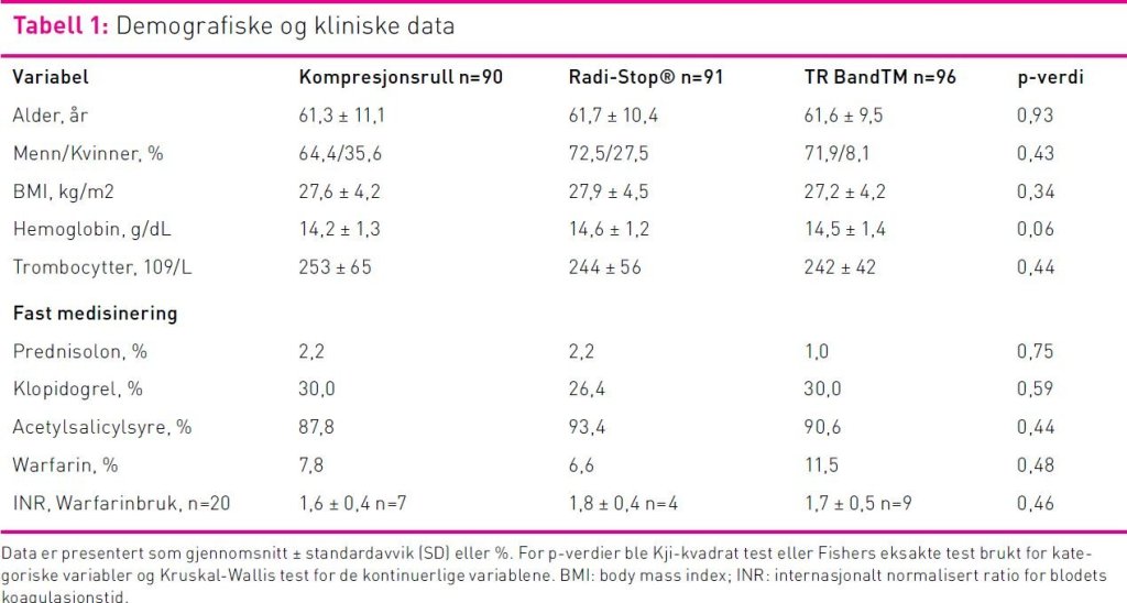 Tabell 1 