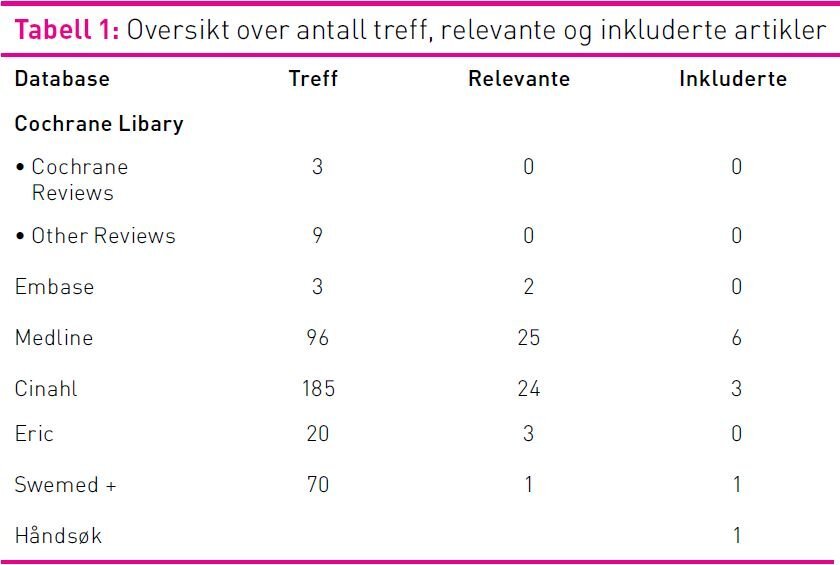 Tabell 1 