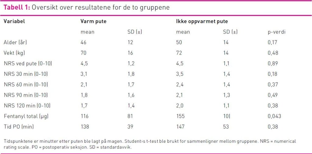 Tabell 1 