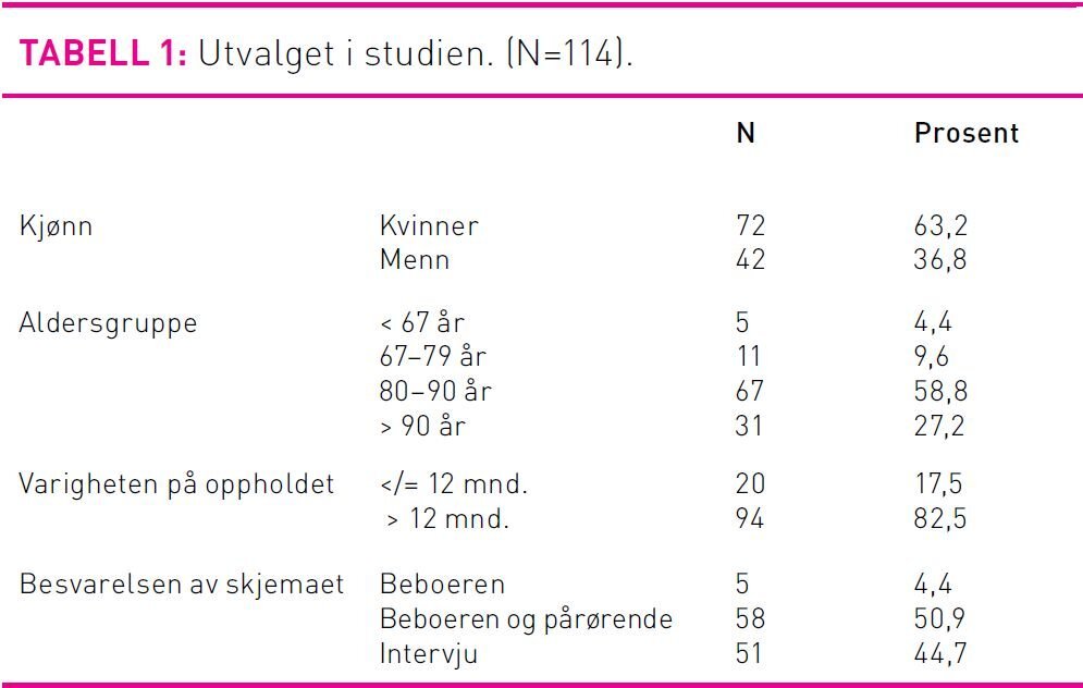 Tabell 1 