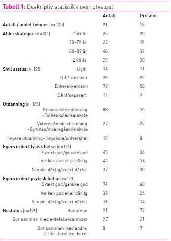 Tabell 1 