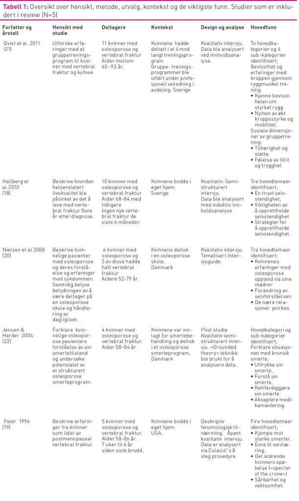 Tabell 1 