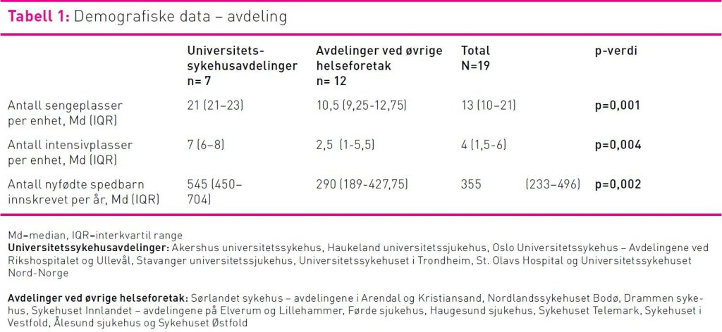 Tabell 1 