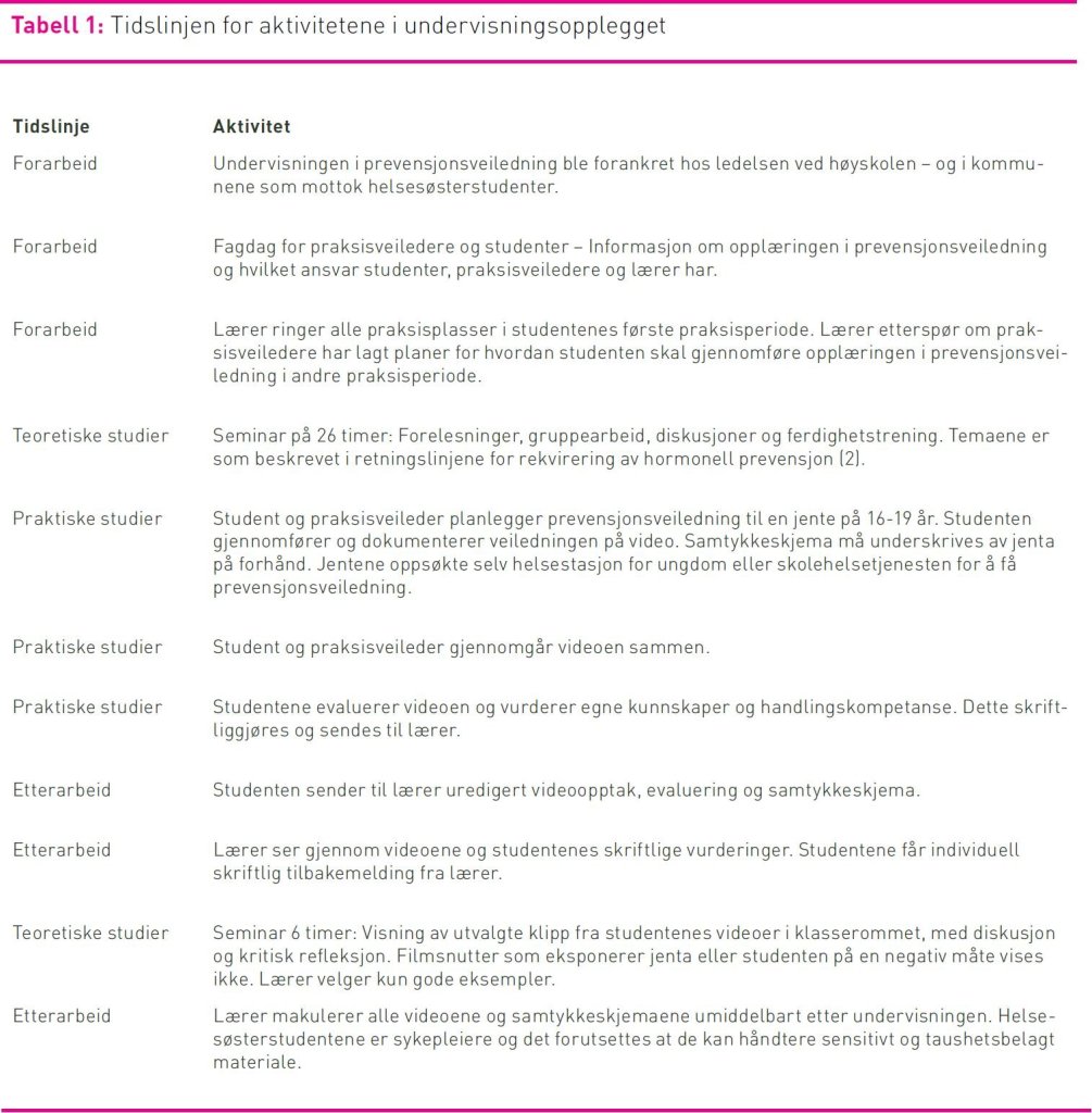 Tabell 1 