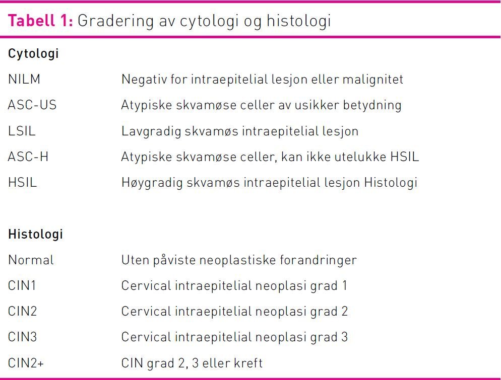 Tabell 1 