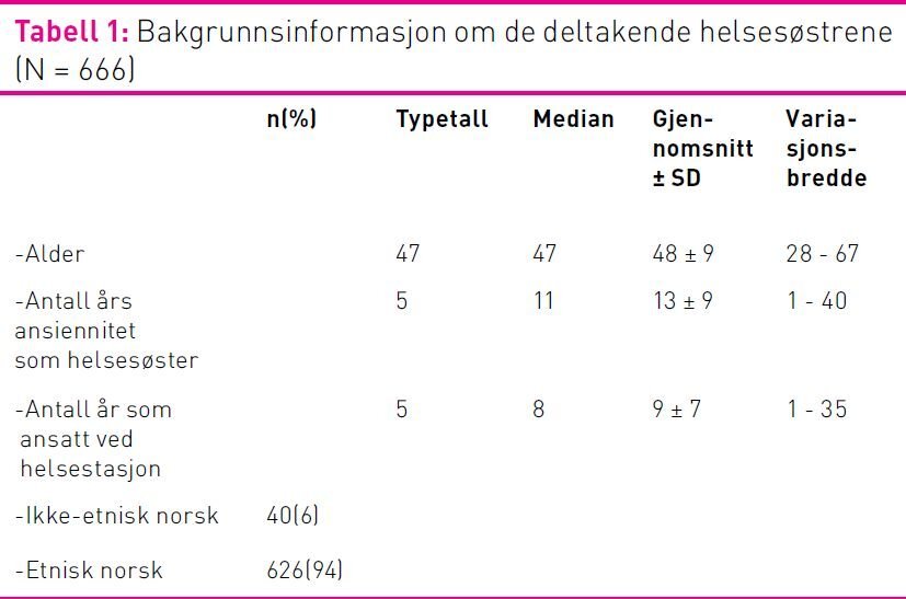 Tabell 1 