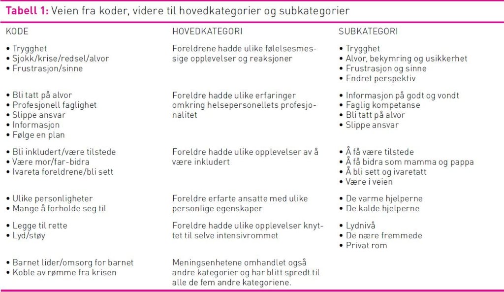 Tabell 1 