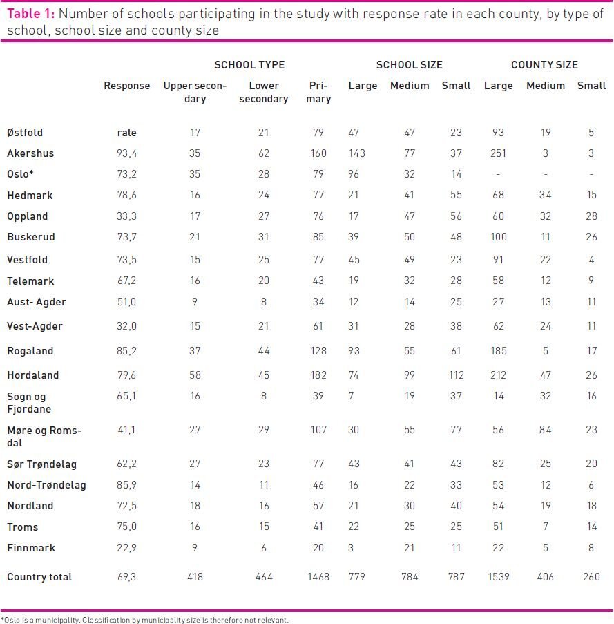 table 1