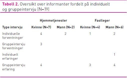 Tabell 2